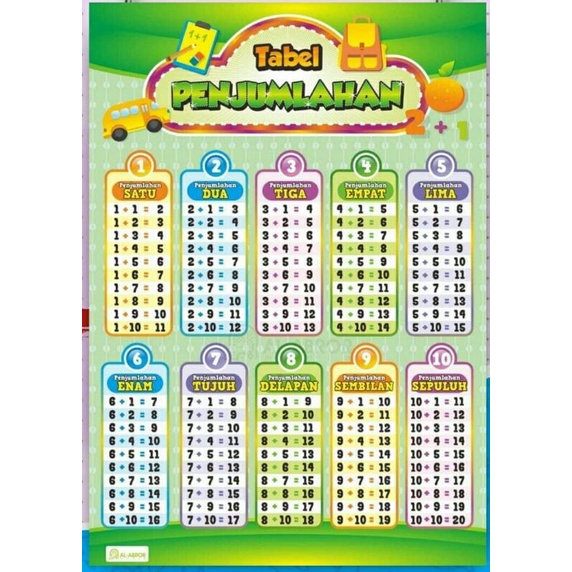 Jual Poster Edukasi Tabel Matematika Penjumlahan Pengurangan Perkalian Porn Sex Picture 3898