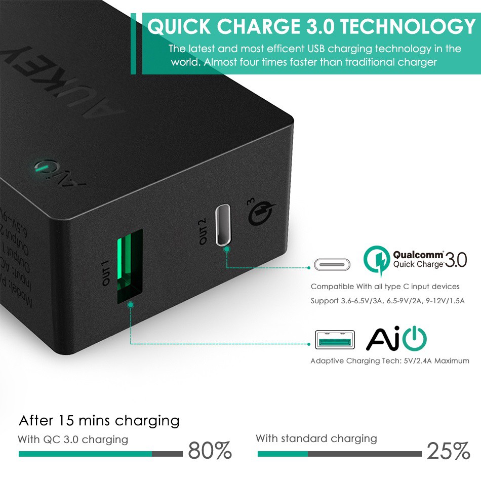 AUKEY PA-Y2 - Desktop Wall Charger - USB Port and Type-C - Support QC3.0