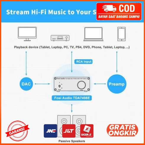 Fosi Audio Mini Amplifier Receiver HiFi Class D 160W TDA7498E