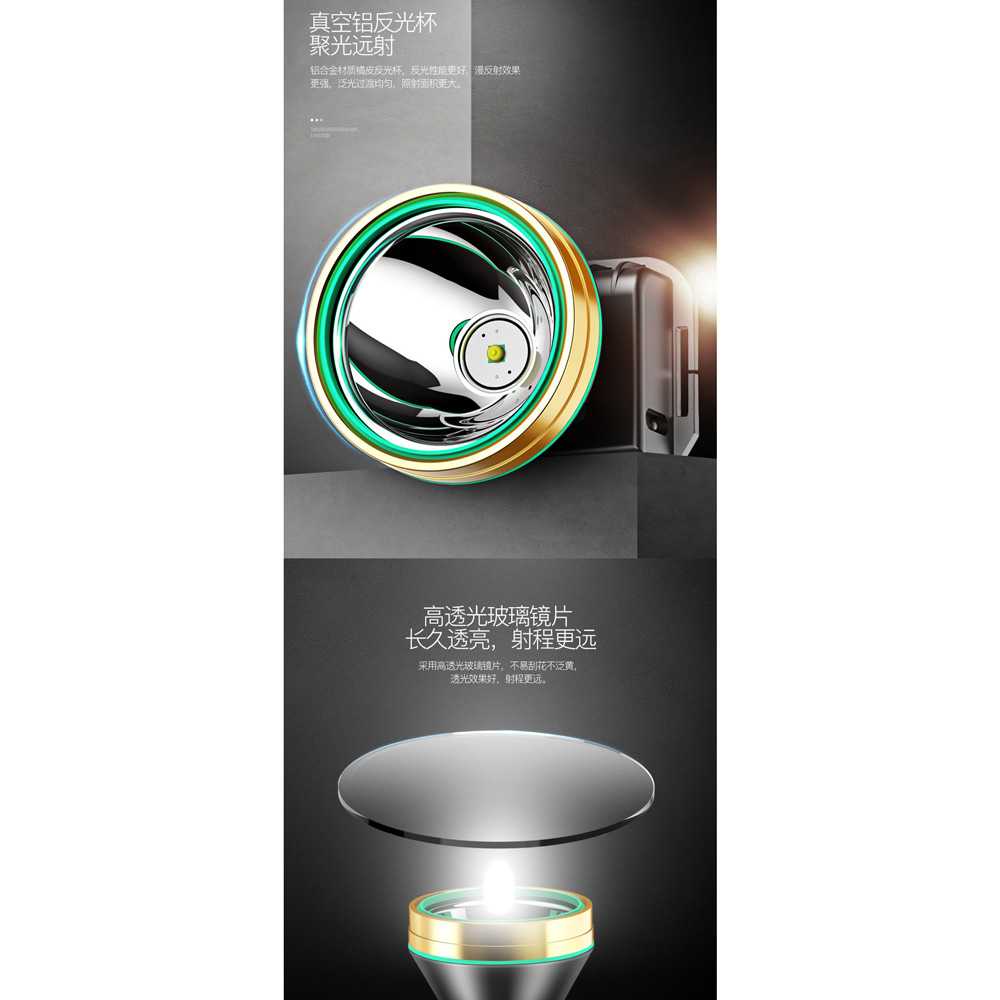 Senter Kepala LED Terang Headlamp Rechargeable TaffLED -TG28