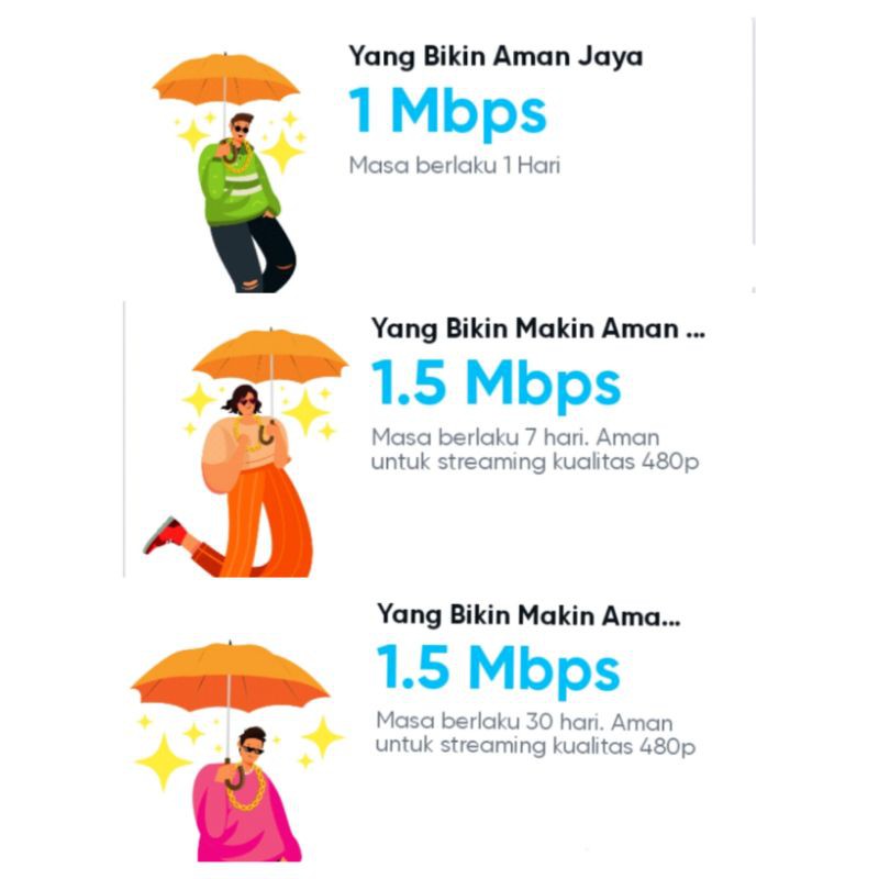 kartu perdana by.u internet UNLIMITED
