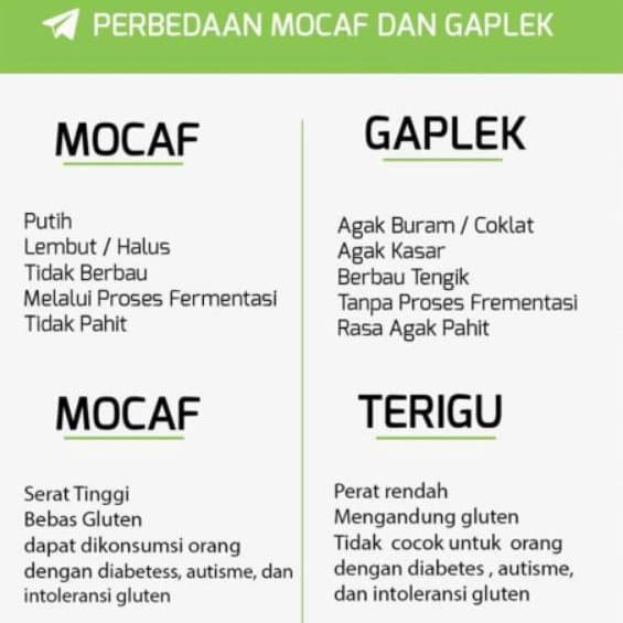 

Ds11 Tepung Mocaf Gluten Free 1 Kg G6B040B1