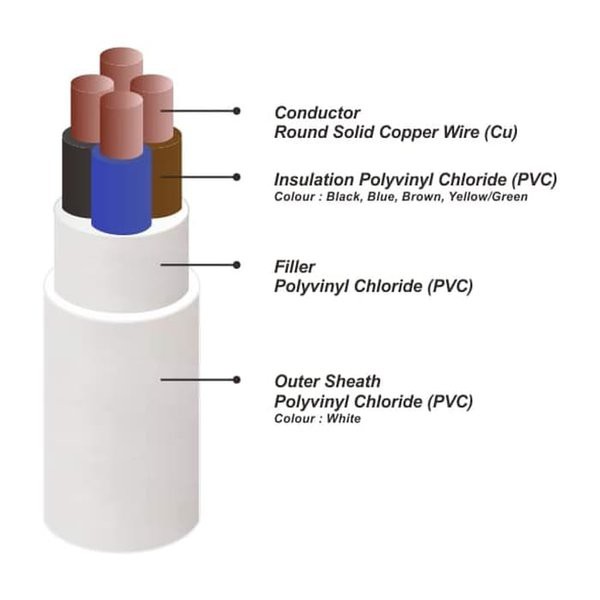 Kabel Listrik NYM 4x2.5mm2 PULUNG 50 Meter ( 4x2,5 4x2.5mm 4x2.5 mm 4 x 2.5 mm2 50M )