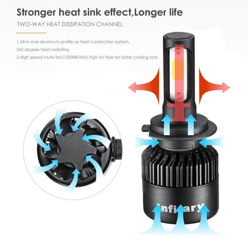 lampu mobil motor headlamp h4 led cob 72w 8000Lm 6500k 2pcs