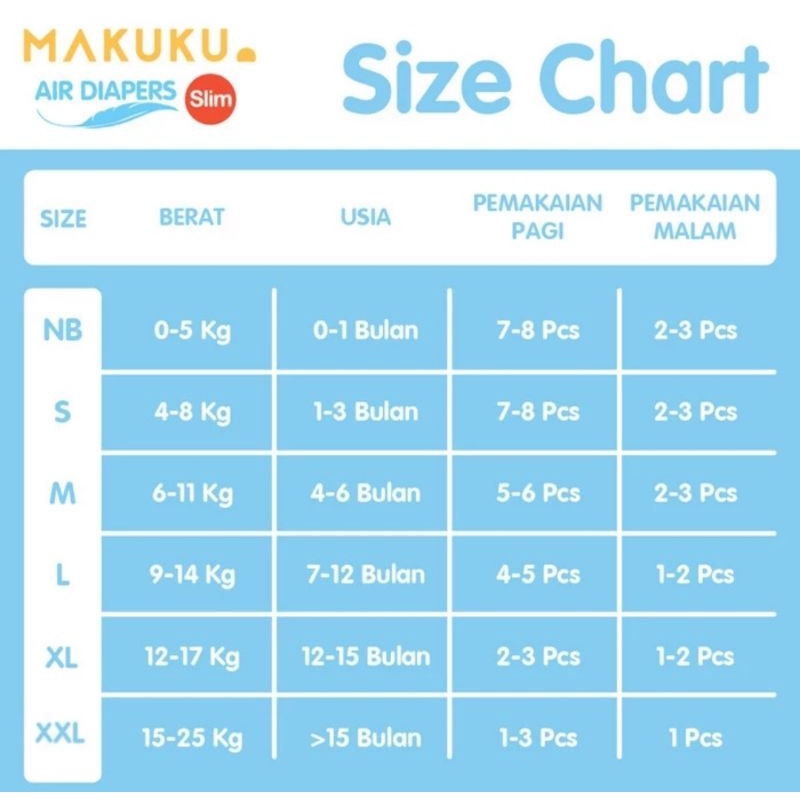 Makuku Air Diapers Slim Tape NB28 - Popok Bayi Perekat Anti Gumpal