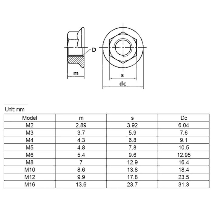 Mur Flange M2 Kunci 4 Mur Topi M2