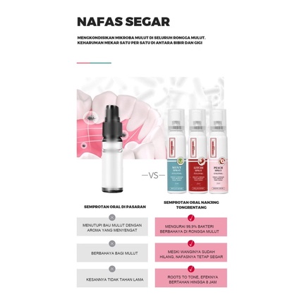 Semprotan Oral Penghilang Bau Mulut dan Penyegar Bau Mulut