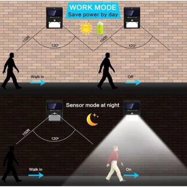 Lampu Taman 30 LED Solar Sensor GERAK Tenaga Surya / SOLAR POWERED LED