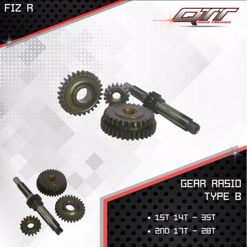 rasio qtt f1zr fiz r fos type B