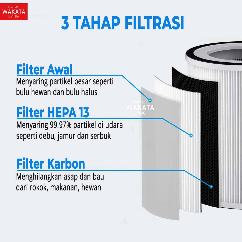 THOME Car Air Purifier Mobil Mini / Pembersih Udara Mobil HEPA Filter Portable + Karbon Aktif