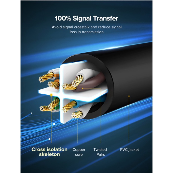 UGREEN Kabel LAN Cat6 UTP Ethernet (NW102)