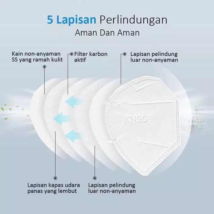 Masker Medis KN95 Penutup Mulut Dan Hidung Kesehatan Anti Debu Virus Bahan Scuba Polos Pelindung APD