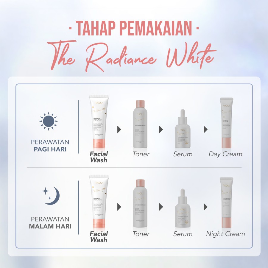 YOU The Radiance White Purifying Facial Foam New Formula [Dengan Kandungan Glycolic Acid (AHA)]