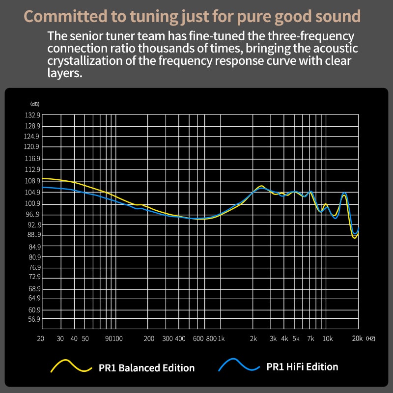 Kz pr1 headset Earphone Kabel dual cavity bass 13.2mm Untuk Mendengarkan Musik