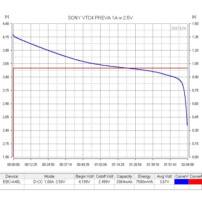 SONY VTC 4 PREVA Battery Sony VTC4 18650 2100mAh Authentic By PREVA