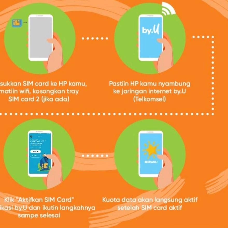 ● By.u By U Kartu Perdana Telkomsel Unlimited ?