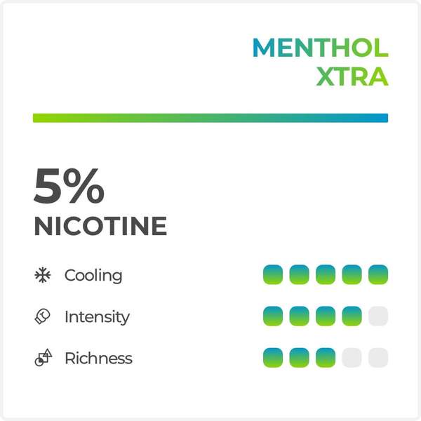 RELX POD PRO MENTHOL XTRA