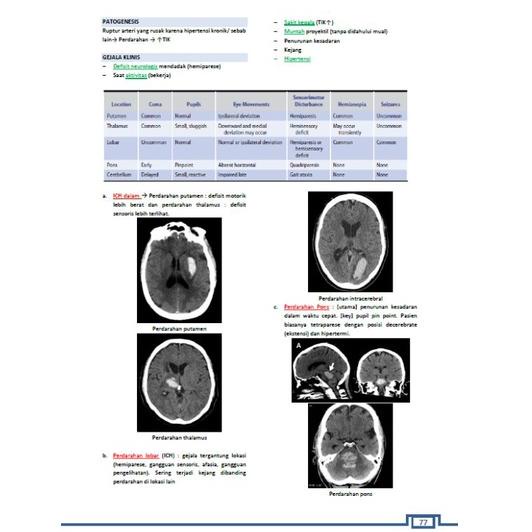 

MEDICOBOOK NEURO (KODE X9943)