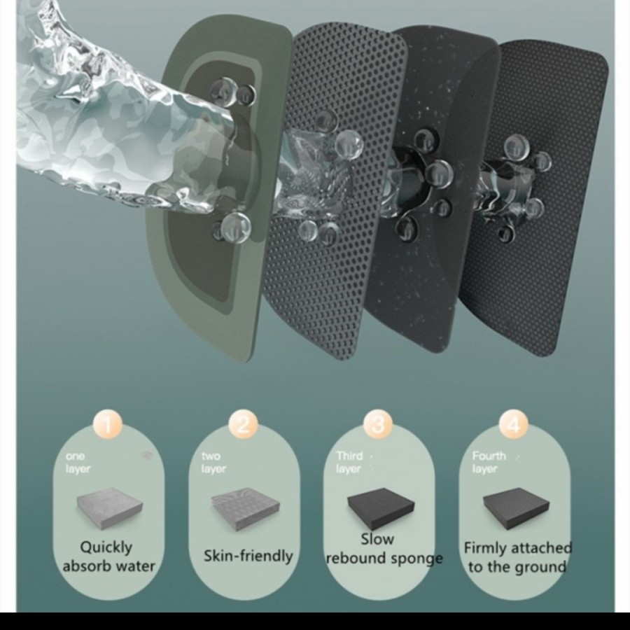 Keset Kaki Diatomite Anti Slip Serap Air Kamar Mandi Dapur Premium New
