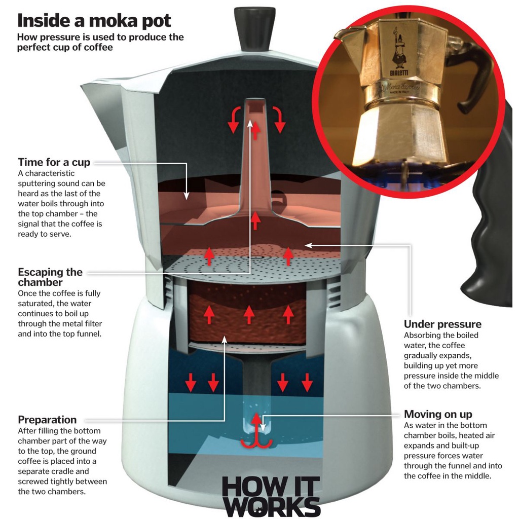 Moka Pot Kopi Teh Teko Stovetop Filter Espresso Coffee Maker