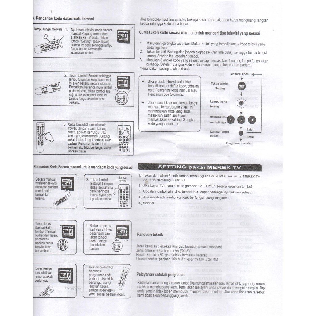 Remot / REMOTE TV MULTI TABUNG LCD LED CHUNG HE RM 233E + LED / ECER DAN GROSIR