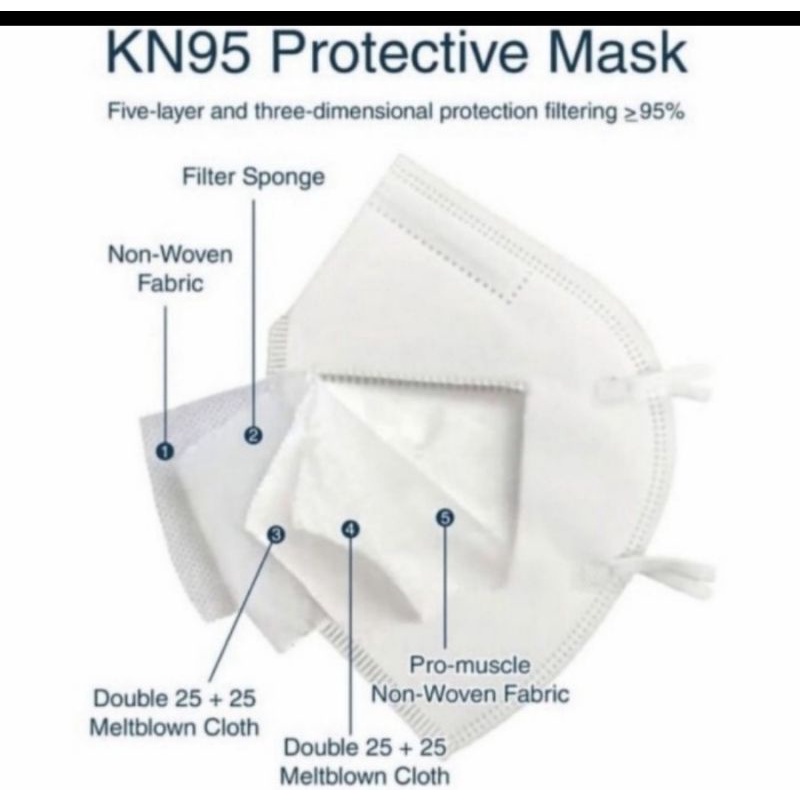 Masker KN95 Real 5PLY  Premium 5 PLY  Isi 10 pcs KN 95 GBGB26262019