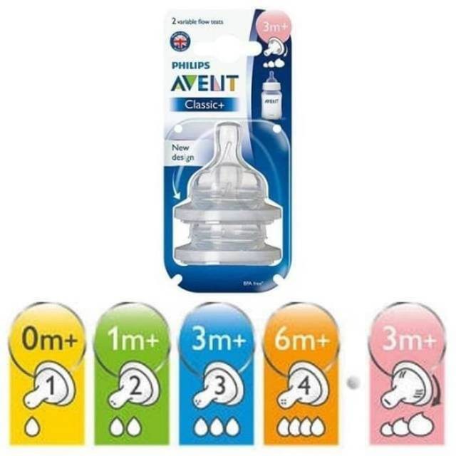 1 pc Avent classic nipple medium flow/Fast flow DOT Avent/per pcs