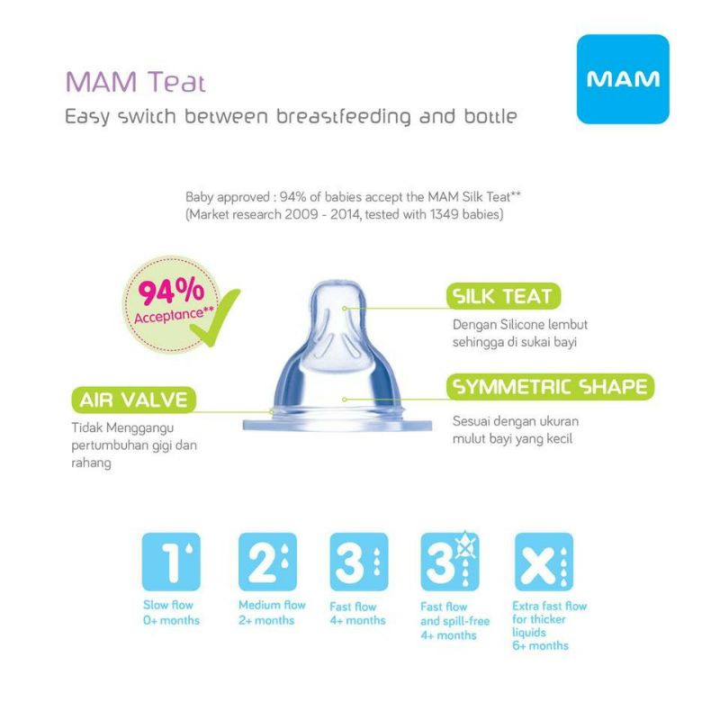 MAM Teat Nipple Anti Colic | Replacement Nipple Mam | Spare Dot Mam