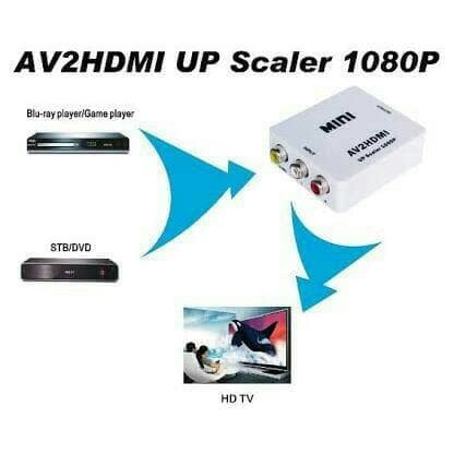 converter AV RCA to HDMI Box AV female to HDMI female