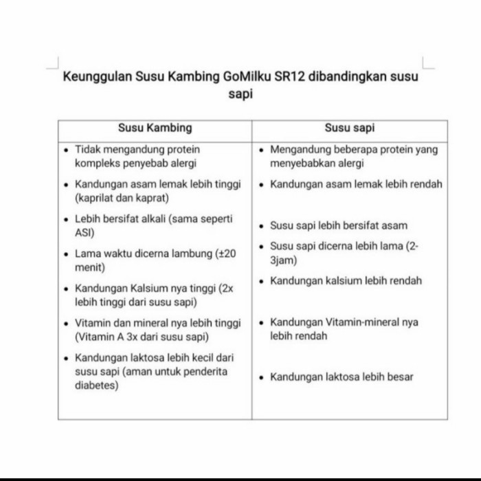 

Da2011Ca Gomilku Susu Kambing Etawa Sr12 Original Untuk Penderita Diabetes Xa201As