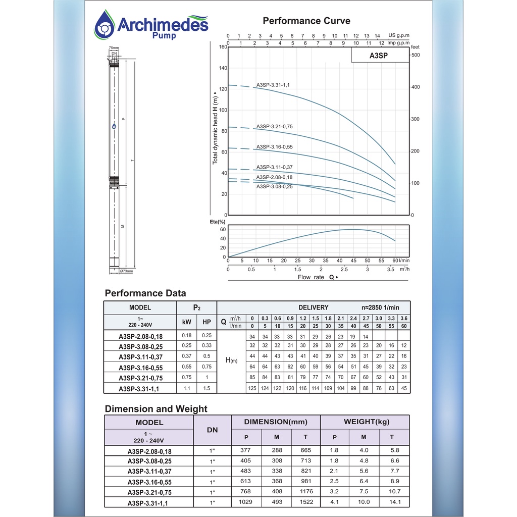 Archimedes A3SP-3-11-0.37C Kabel 40m Pump Submersible 3&quot; Pompa Satelit Bor Sumur Dalam Celup Tanam