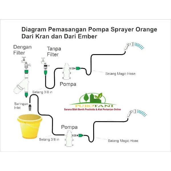 Dinamo Nagasaki Sprayer Elektrik 12v DC Pompa Air