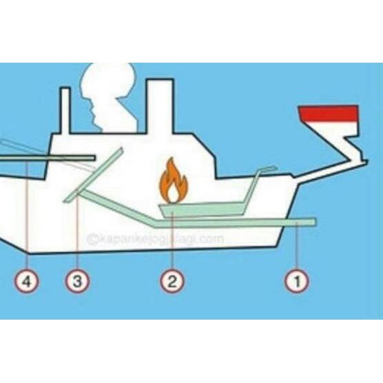 

Promo 2.2 Kapal otok otok - kapal minyak - jadul