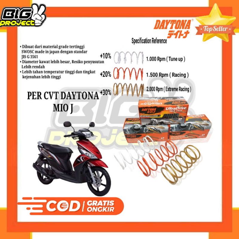 PER CVT DAYTONA MIO J PER CVT RACING MIO J ORIGINAL DAYTONA