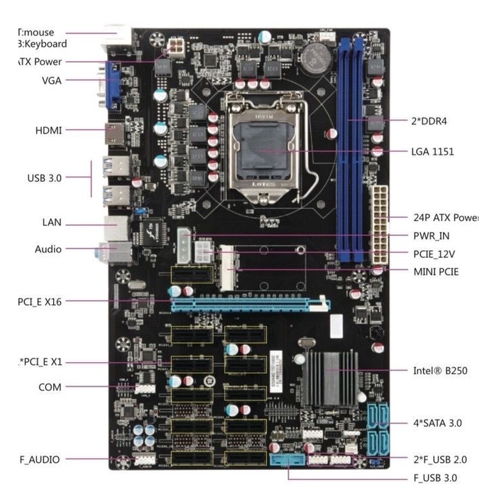 MOBO MINING ESONIC B250 12 SLOT DDR4 INTEL LGA1151