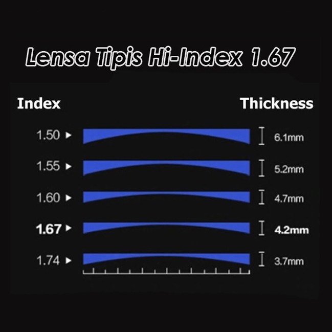 Lensa Kacamata Tipis Hi-Index 1.67 Supersin Hi Index 1.67 Pertipis Anti Radiasi Lensa Minus Silinder