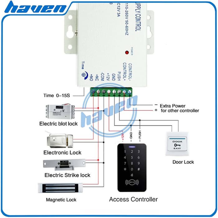 MESIN RFID AKSES CONTROL / ACCESS CONTROL / ACCESS DOOR B10