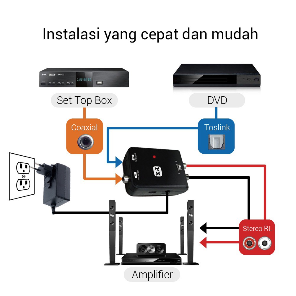 Audio Converter RCA to Digital PX DAC-200 Converter Optical Coaxial to Analog RCA Audio PX DAC 200