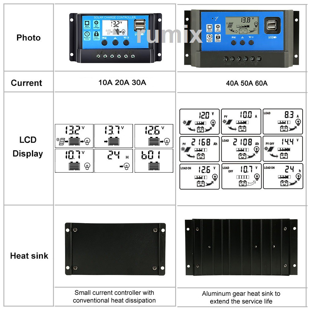 Solar Charge Controller LCD LED Display Solar PWM 12V/24V 10A 20A 30A 50A 60A USB Panel Surya Charge