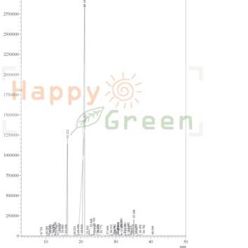 BISA COD ✔️BPOM Happy Green Basil Essential Oil - Minyak Atsiri Kemangi Murni Garansi Uang Kembali|K