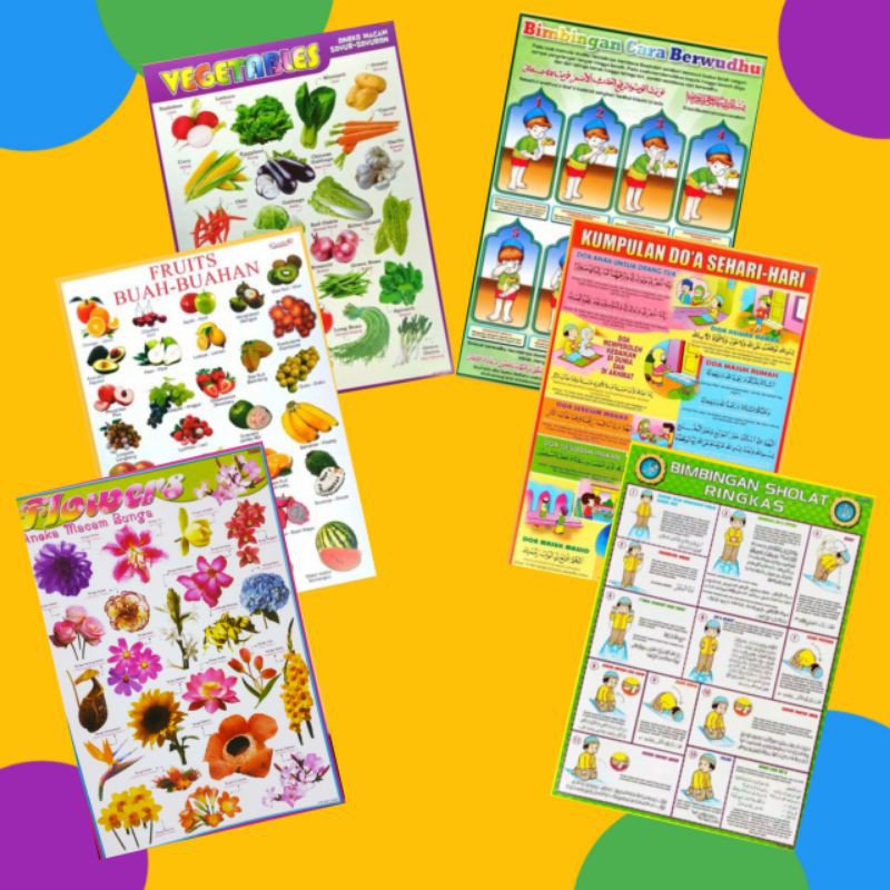 POSTER DINDING TEMPEL ANAK EDUKASI BELAJAR DINDING ANAK