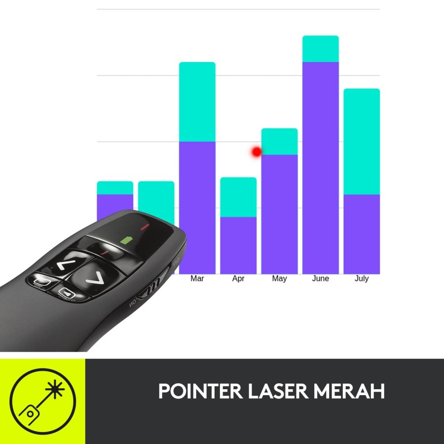 Laser Pointer Logitech R400