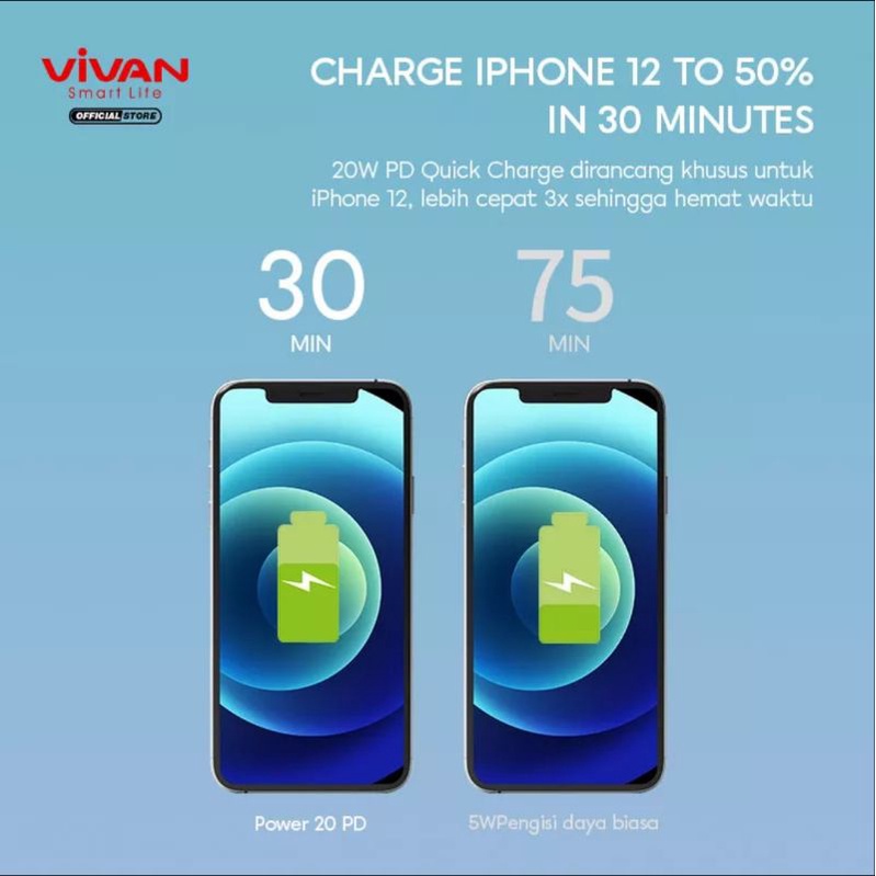 VIVAN POWER 20 USB C CHARGER PD QUICK CHARGE 20W GARANSI 1 TAHUN