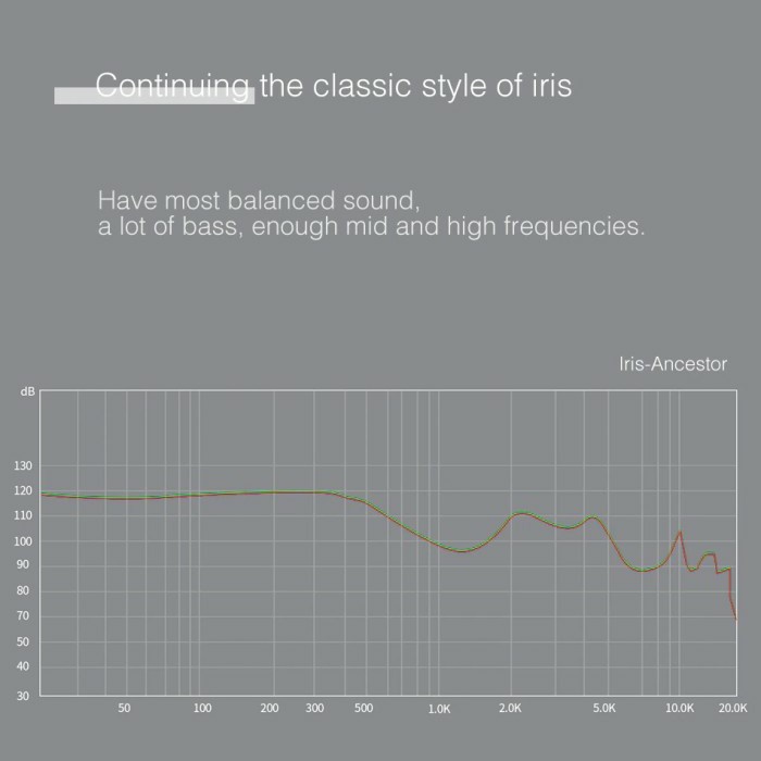 FAAEAL Iris Ancestor with Mic Earphone Headset Zoom Earphone Smule