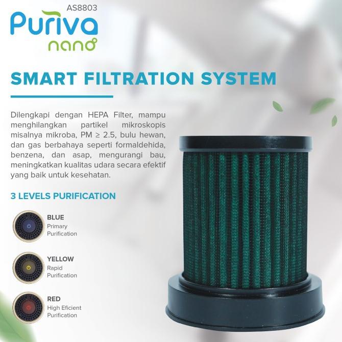 ADVANCE FILTER PURIVA NANO - Air Purifier