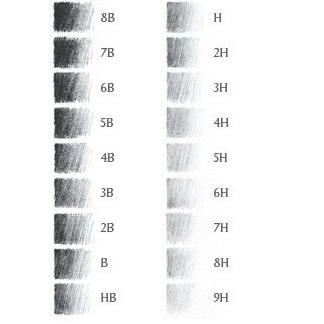 

TerkiniPensil Faber Castell 2B/ HB (Isi 12)