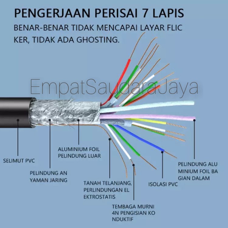 Kabel HDMI 4K 60Hz Kecepatan Tinggi Ultra HD Kualitas Premium Bahan Tebal dan Kokoh