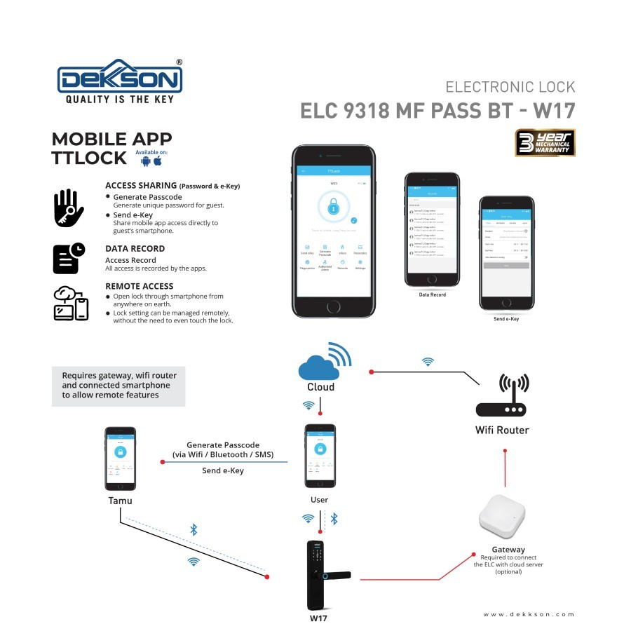 Dekkson Smart Lock / Digital Lock / Kunci Pintu Digital / Handle Pintu Digital / Electronic Lock ELC 9318 MF PASS BT W17