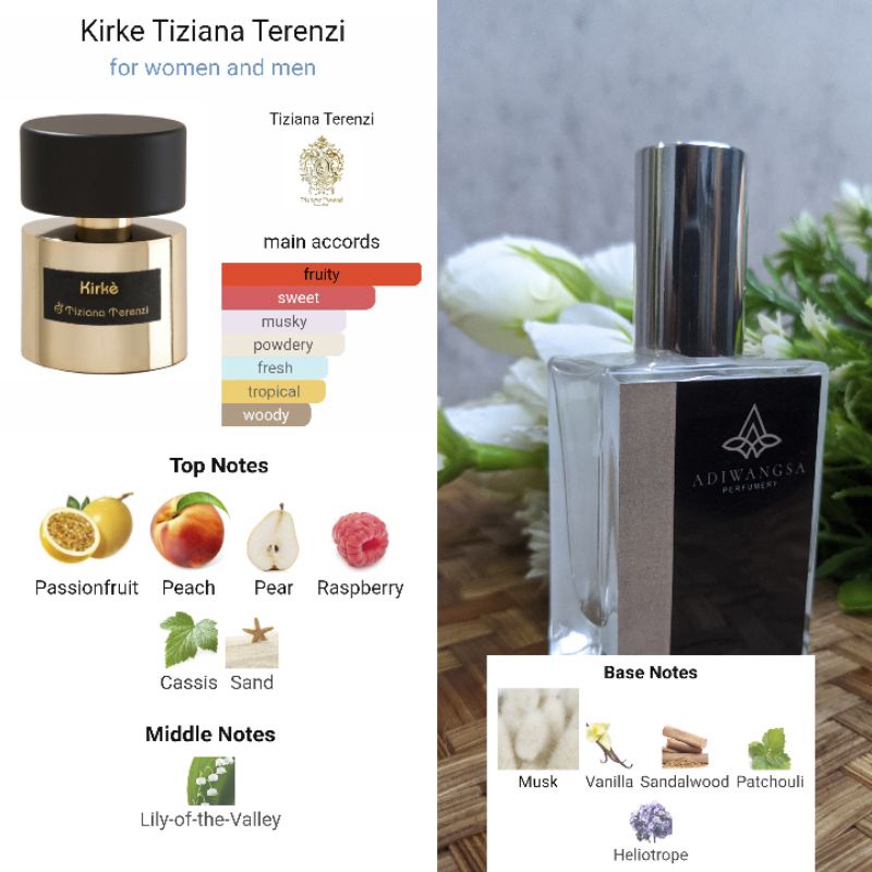 inspired parfum - Kirke Tiziana Terenzi