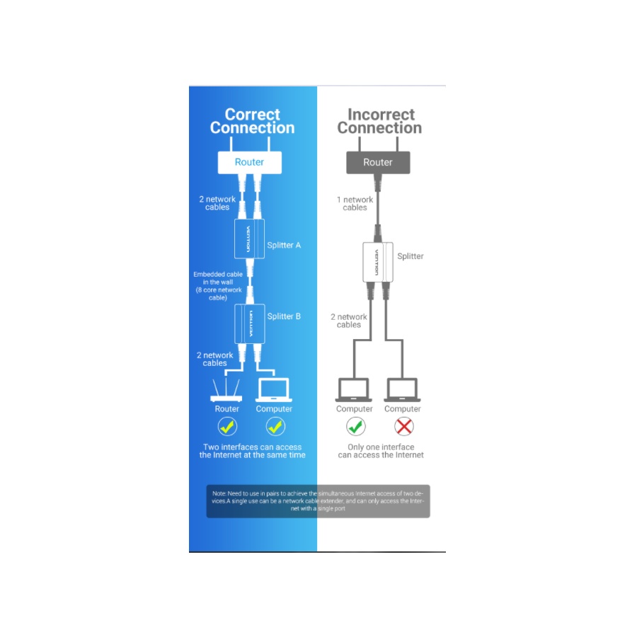Vention Splitter RJ45 UTP ADAPTOR SPLIT KABEL